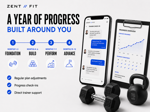 Personal Training Plan — 12 Months + DM with Private Trainer
